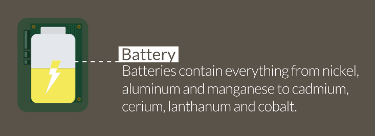 Battery: Batteries contain everything from nickel, aluminum and manganese to cadmium, cerium, lanthanum and cobalt.